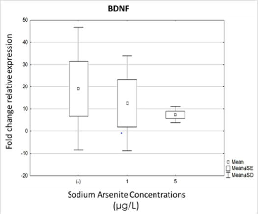 biomedres-openaccess-journal-bjstr