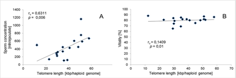 biomedres-openaccess-journal-bjstr