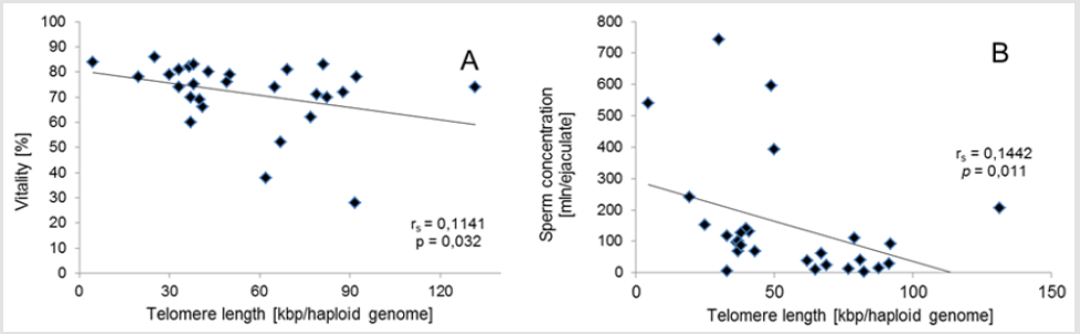 biomedres-openaccess-journal-bjstr