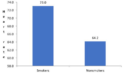 biomedres-openaccess-journal-bjstr