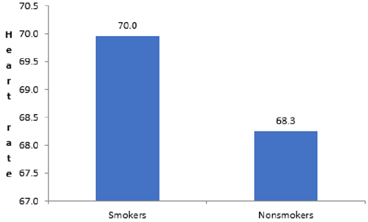 biomedres-openaccess-journal-bjstr