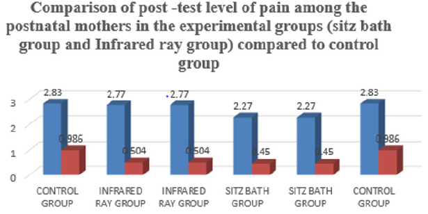 biomedres-openaccess-journal-bjstr