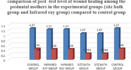 biomedres-openaccess-journal-bjstr