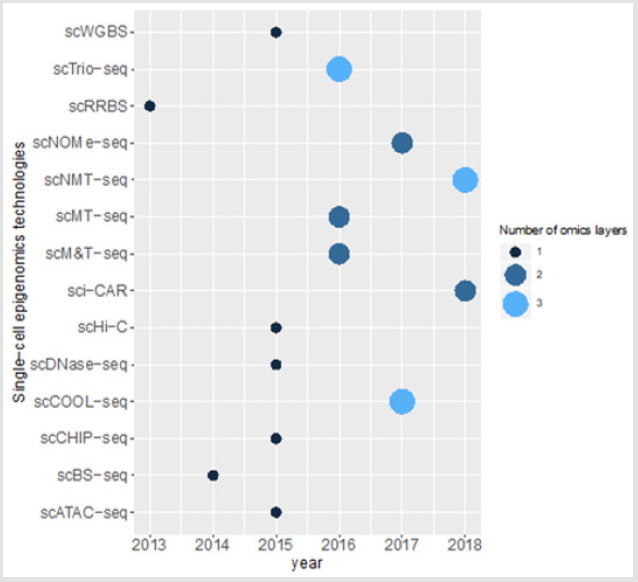 biomedres-openaccess-journal-bjstr