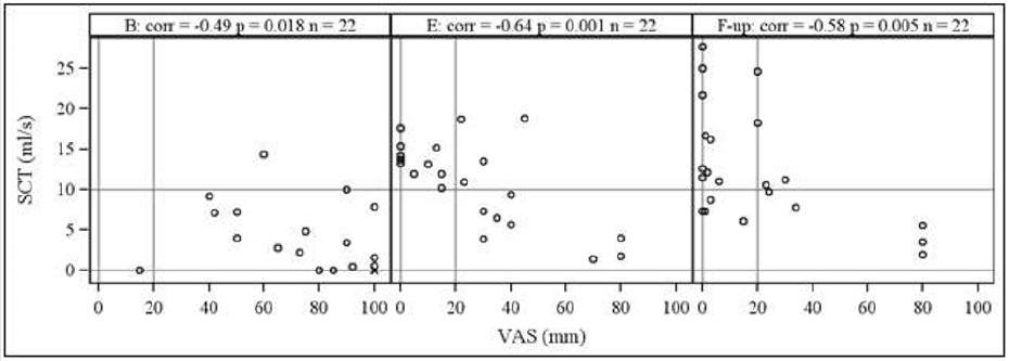 biomedres-openaccess-journal-bjstr