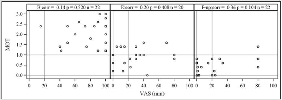biomedres-openaccess-journal-bjstr