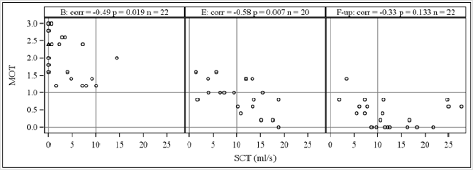 biomedres-openaccess-journal-bjstr