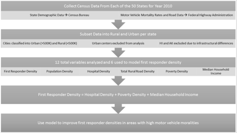 biomedres-openaccess-journal-bjstr