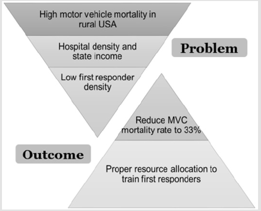 biomedres-openaccess-journal-bjstr