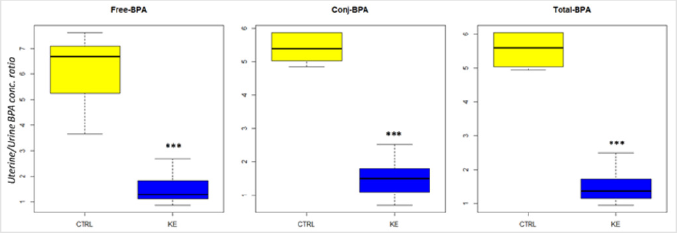 biomedres-openaccess-journal-bjstr