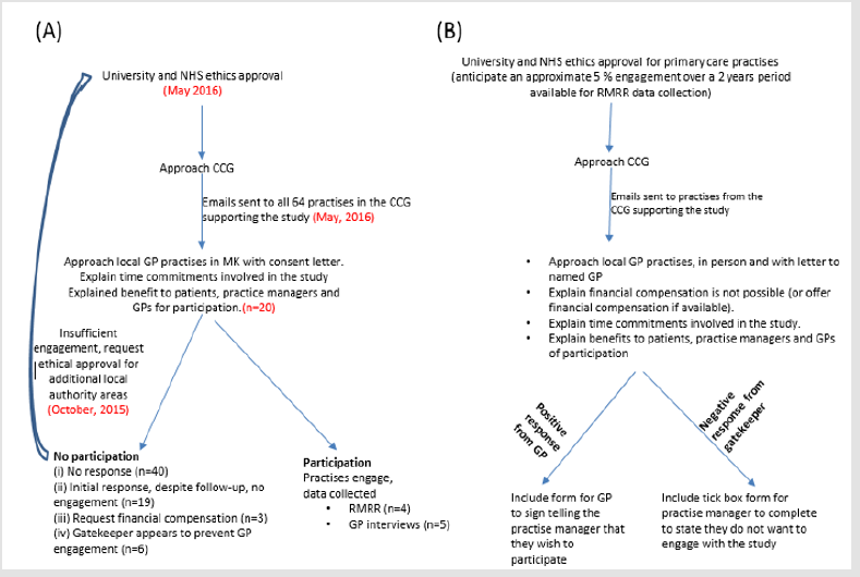 biomedres-openaccess-journal-bjstr