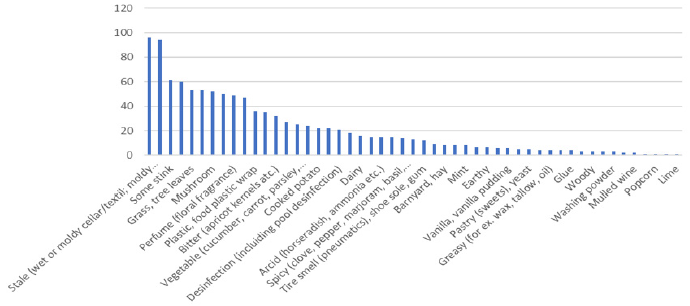 biomedres-openaccess-journal-bjstr