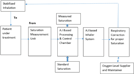 biomedres-openaccess-journal-bjstr