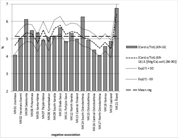 biomedres-openaccess-journal-bjstr
