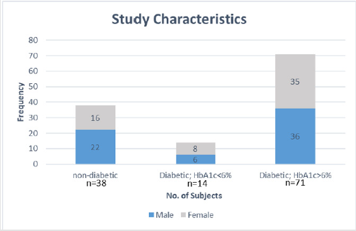 biomedres-openaccess-journal-bjstr
