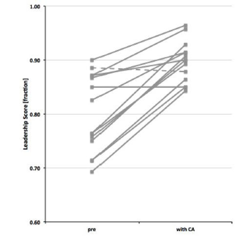 biomedres-openaccess-journal-bjstr