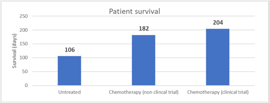 biomedres-openaccess-journal-bjstr