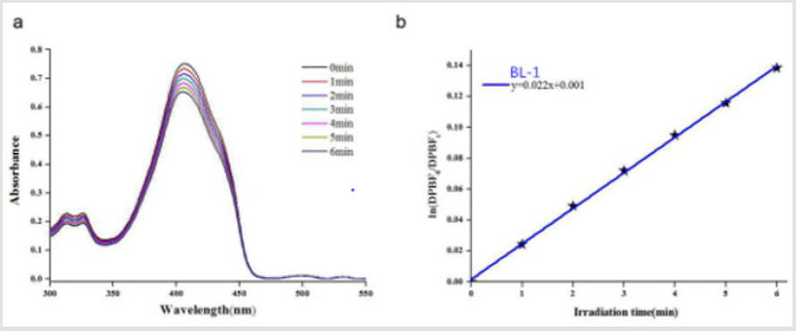 biomedres-openaccess-journal-bjstr