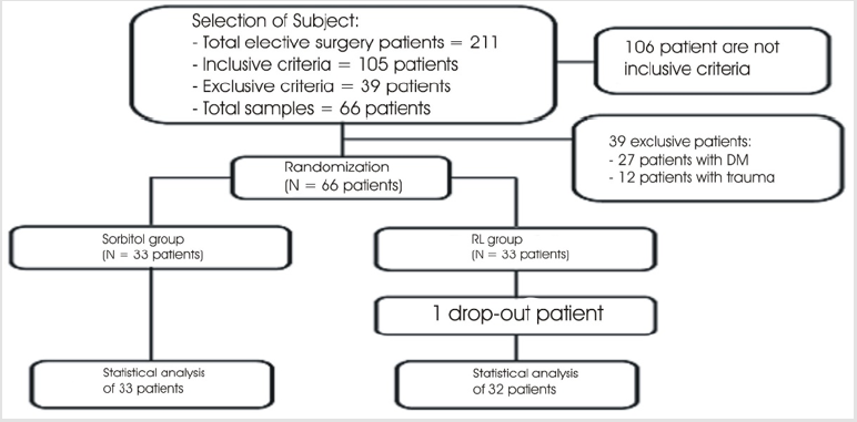 biomedres-openaccess-journal-bjstr