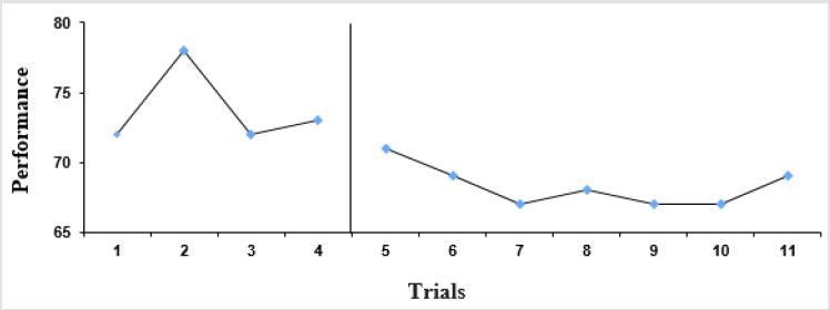 biomedres-openaccess-journal-bjstr