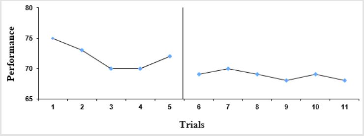 biomedres-openaccess-journal-bjstr