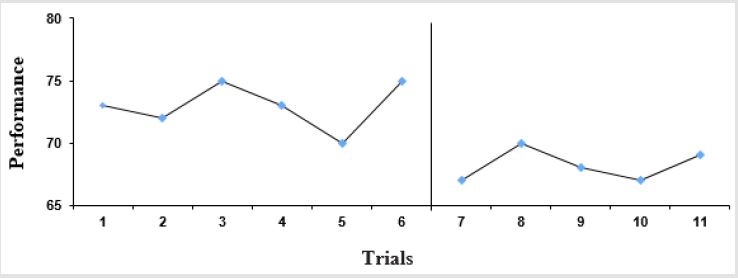 biomedres-openaccess-journal-bjstr