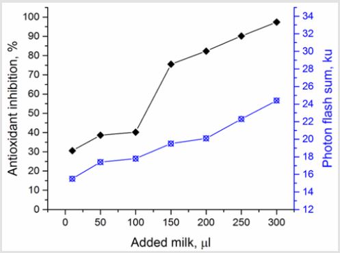 biomedres-openaccess-journal-bjstr