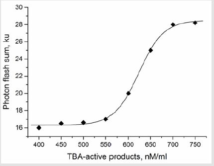 biomedres-openaccess-journal-bjstr