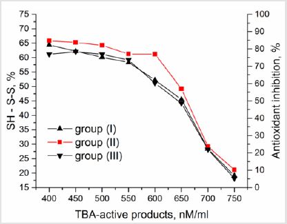 biomedres-openaccess-journal-bjstr