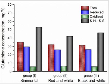 biomedres-openaccess-journal-bjstr