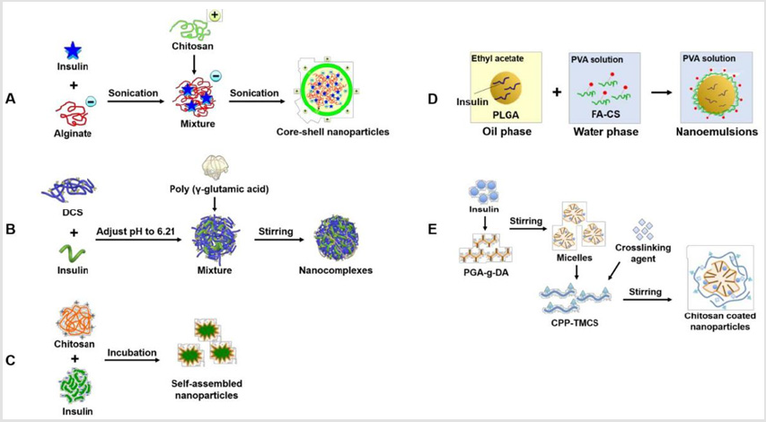 biomedres-openaccess-journal-bjstr