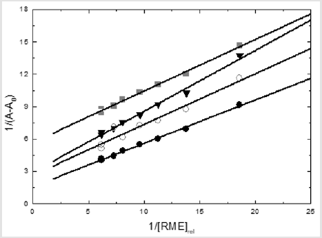 biomedres-openaccess-journal-bjstr
