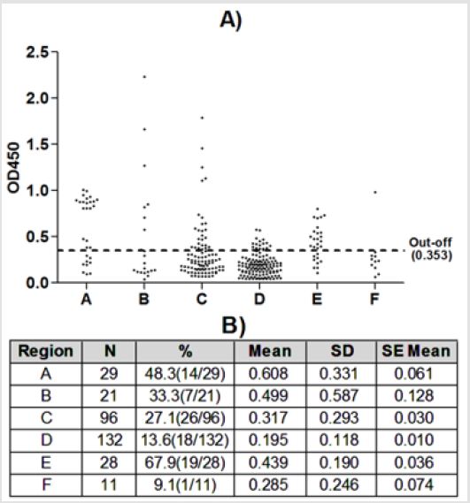 biomedres-openaccess-journal-bjstr