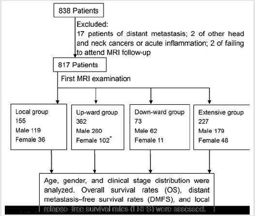 biomedres-openaccess-journal-bjstr