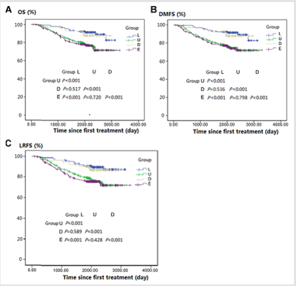 biomedres-openaccess-journal-bjstr