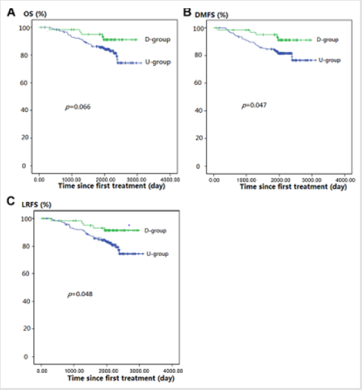 biomedres-openaccess-journal-bjstr