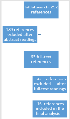 biomedres-openaccess-journal-bjstr