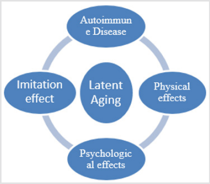 biomedres-openaccess-journal-bjstr