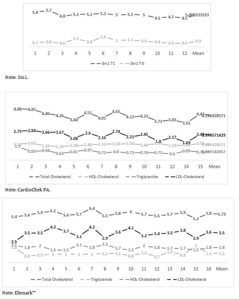 biomedres-openaccess-journal-bjstr