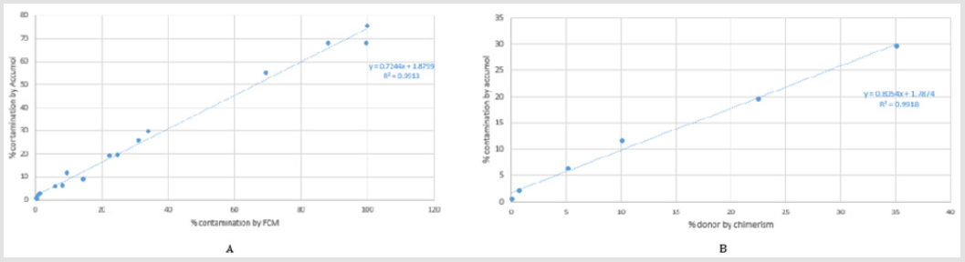 biomedres-openaccess-journal-bjstr