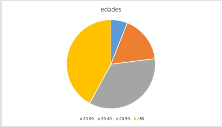 biomedres-openaccess-journal-bjstr