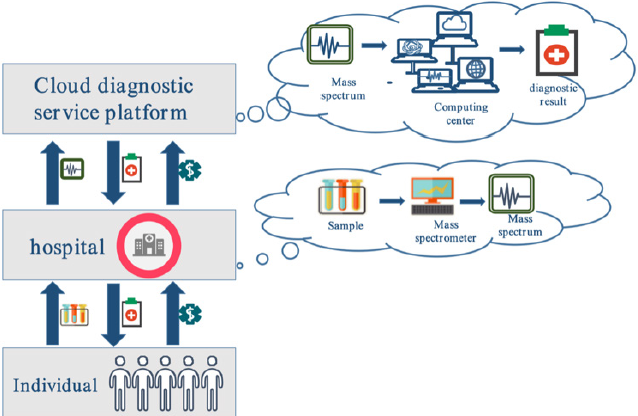 biomedres-openaccess-journal-bjstr
