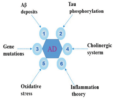biomedres-openaccess-journal-bjstr