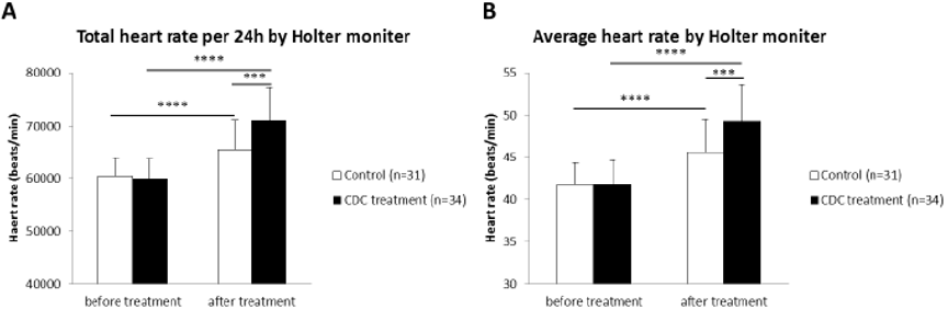 biomedres-openaccess-journal-bjstr