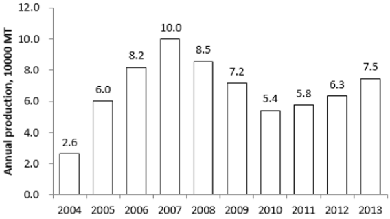 biomedres-openaccess-journal-bjstr