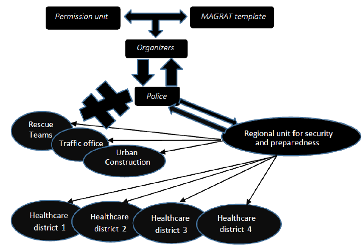 biomedres-openaccess-journal-bjstr