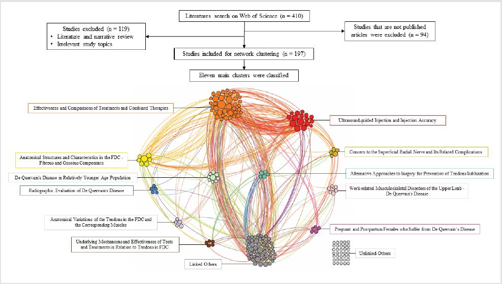 biomedres-openaccess-journal-bjstr