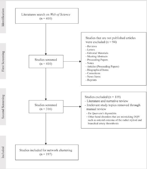 biomedres-openaccess-journal-bjstr