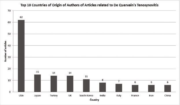 biomedres-openaccess-journal-bjstr