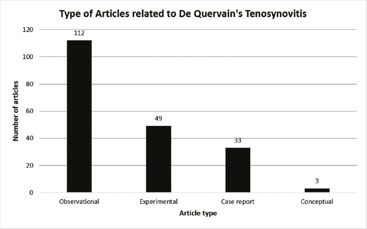 biomedres-openaccess-journal-bjstr
